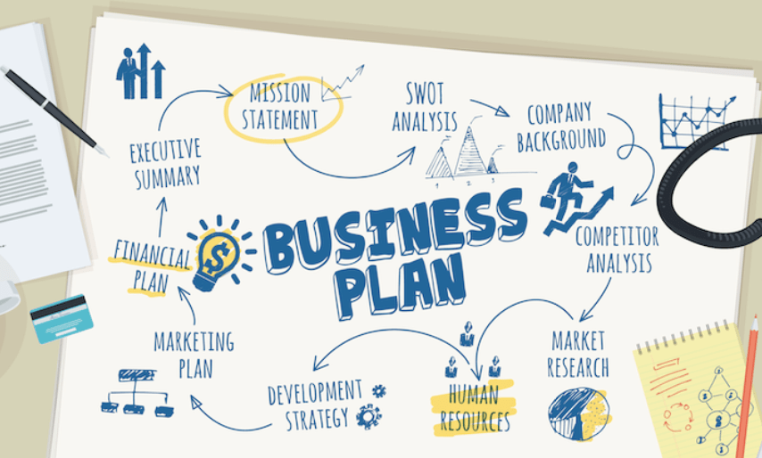 How to Make a Successful Business Plan
